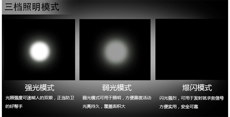 三种照明模式 三种照明模式